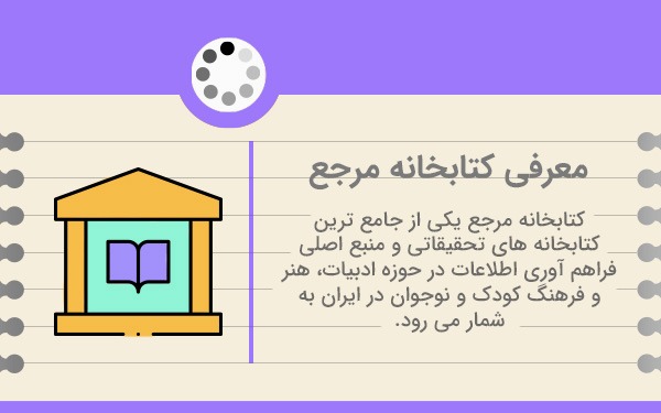 معرفی کتابخانه